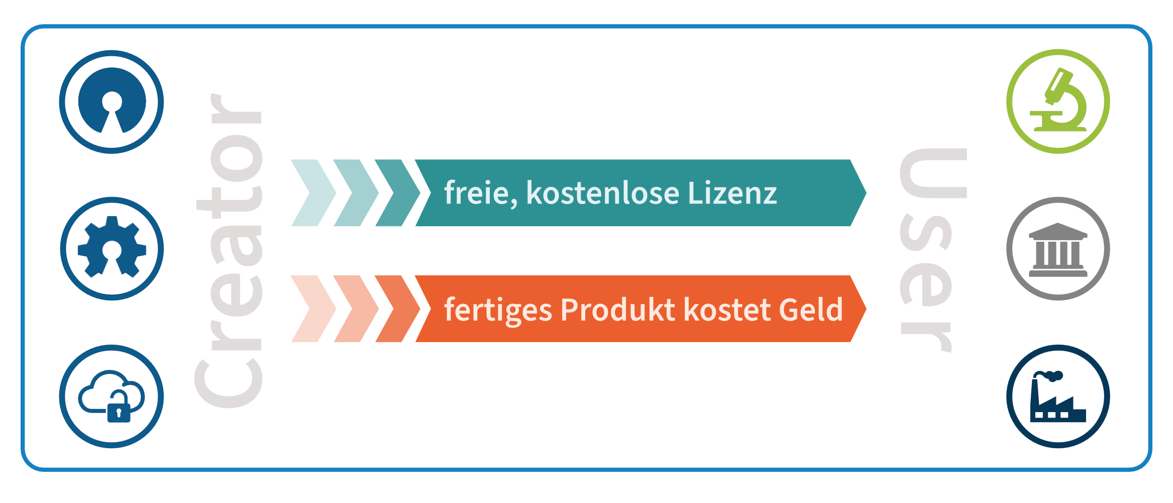 Business Modell Dienstleistungen