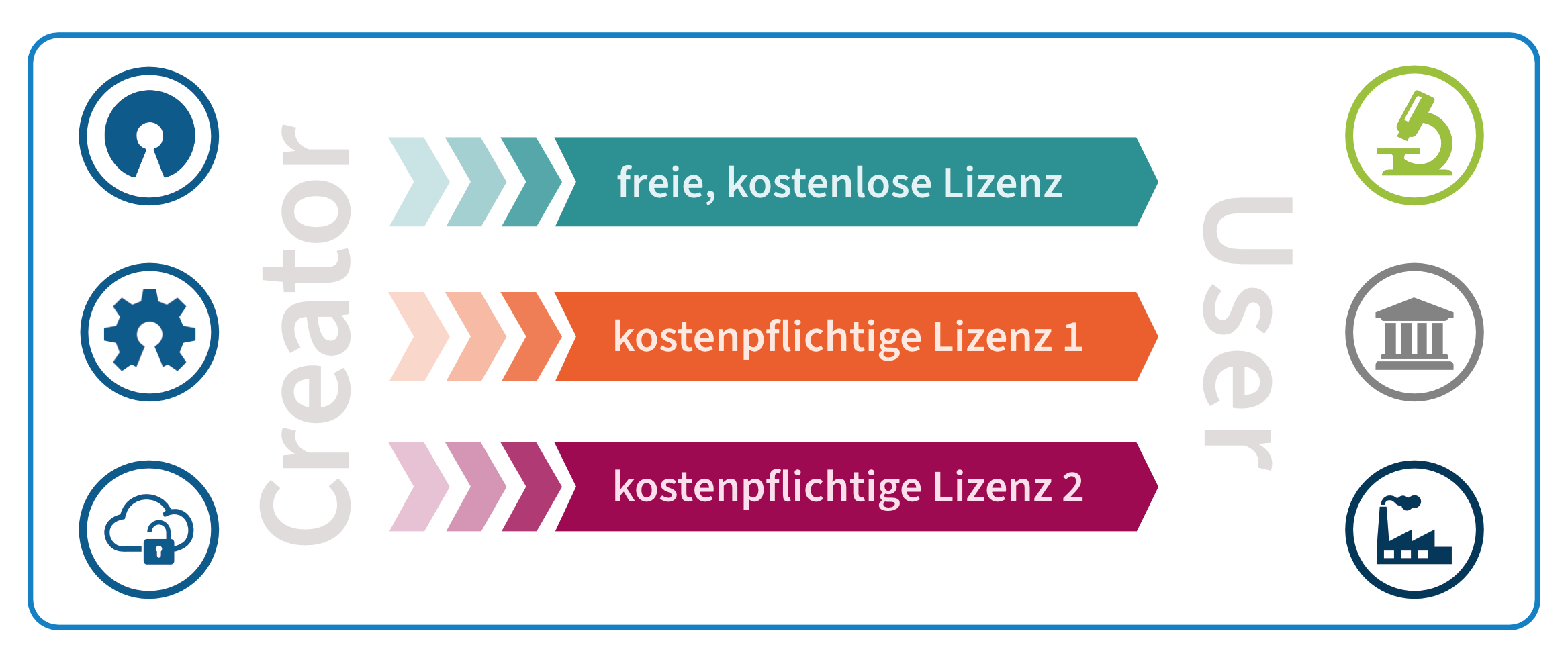 Business Modell Dienstleistungen